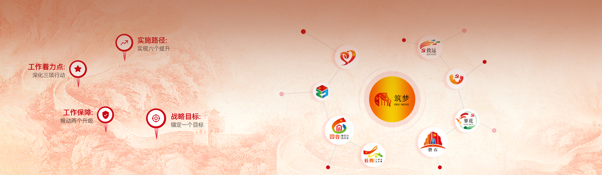 �������� �м�ʹ��